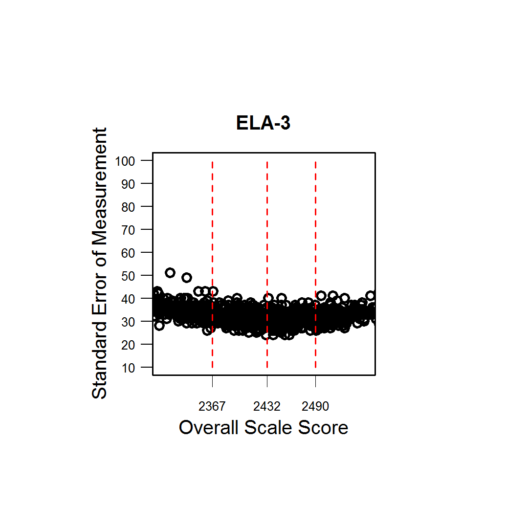 ELA/Literacy Grade 3