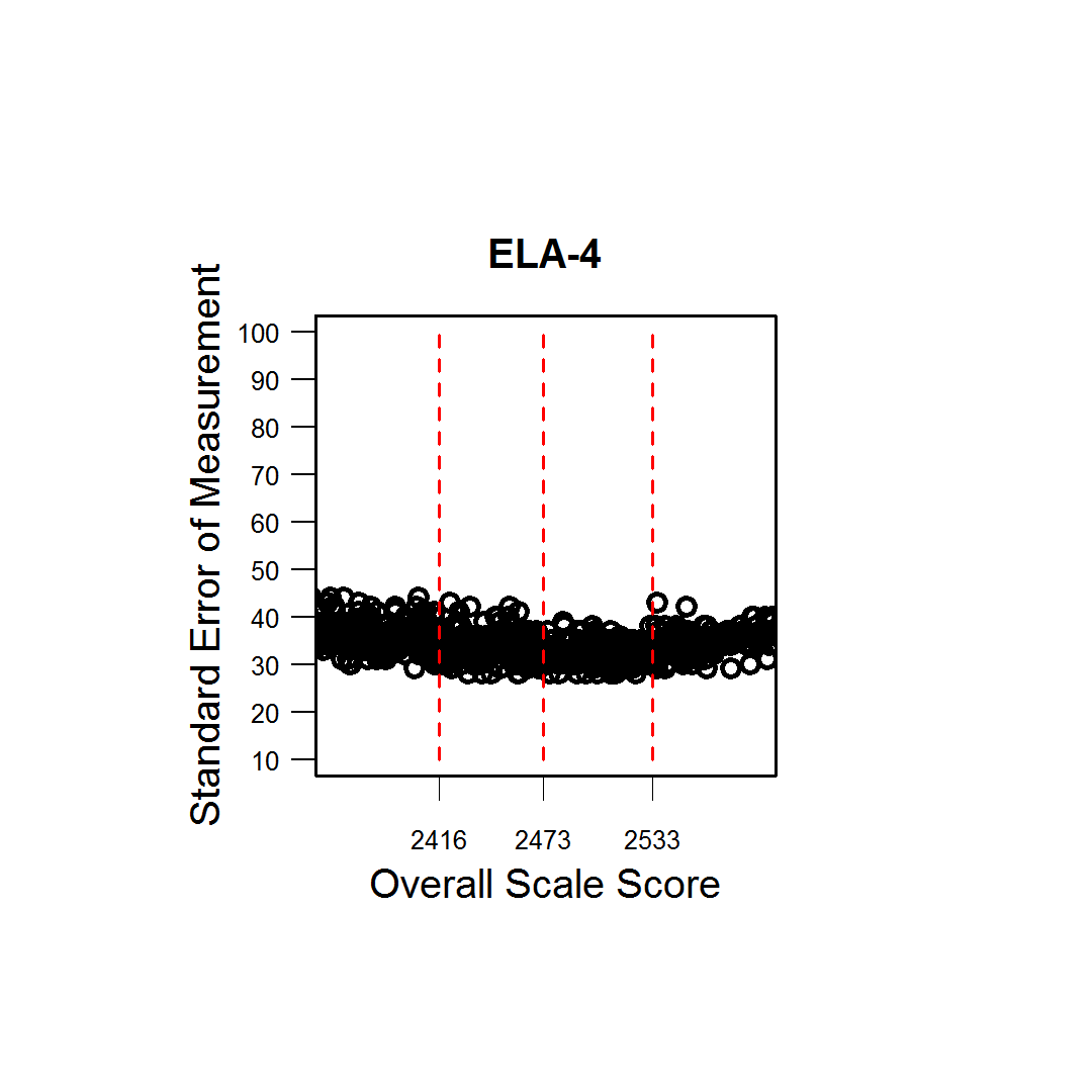 ELA/Literacy Grade 4