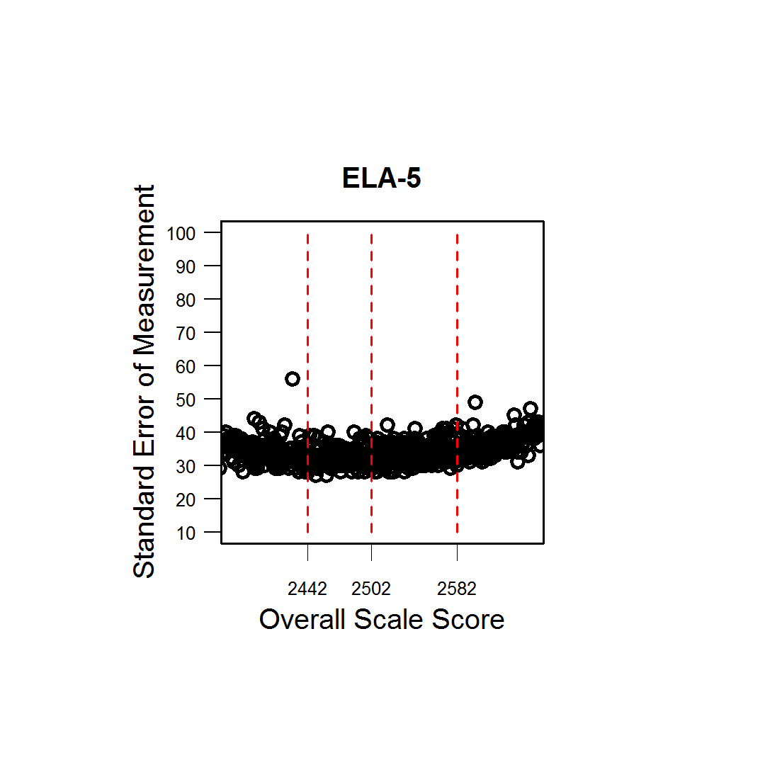 ELA/Literacy Grade 5