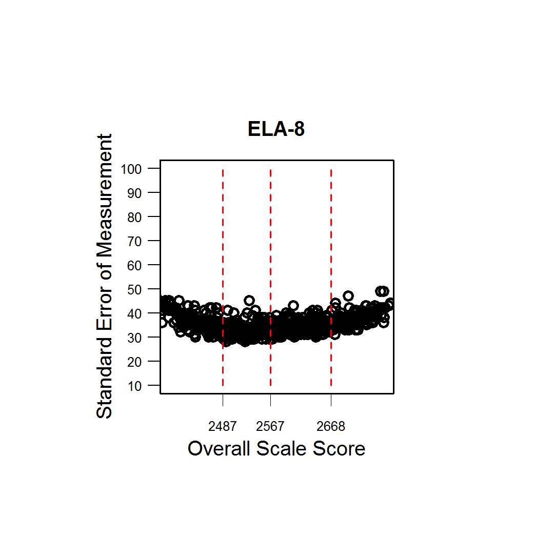 ELA/Literacy Grade 8