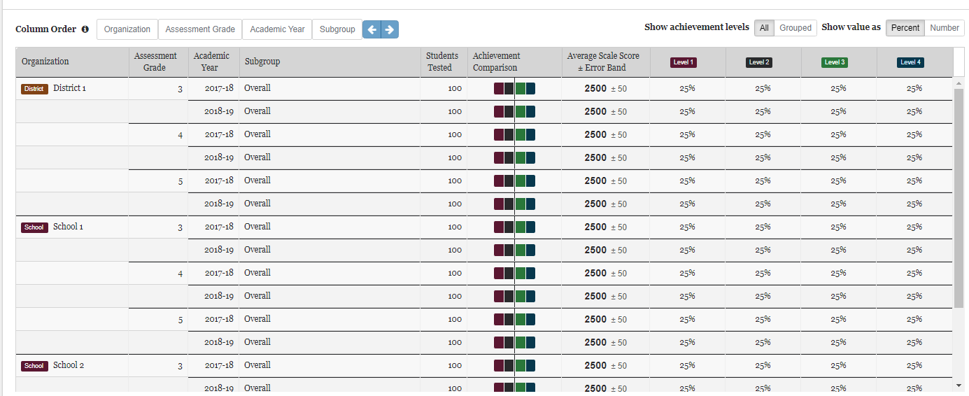 Example of an Aggregate Report