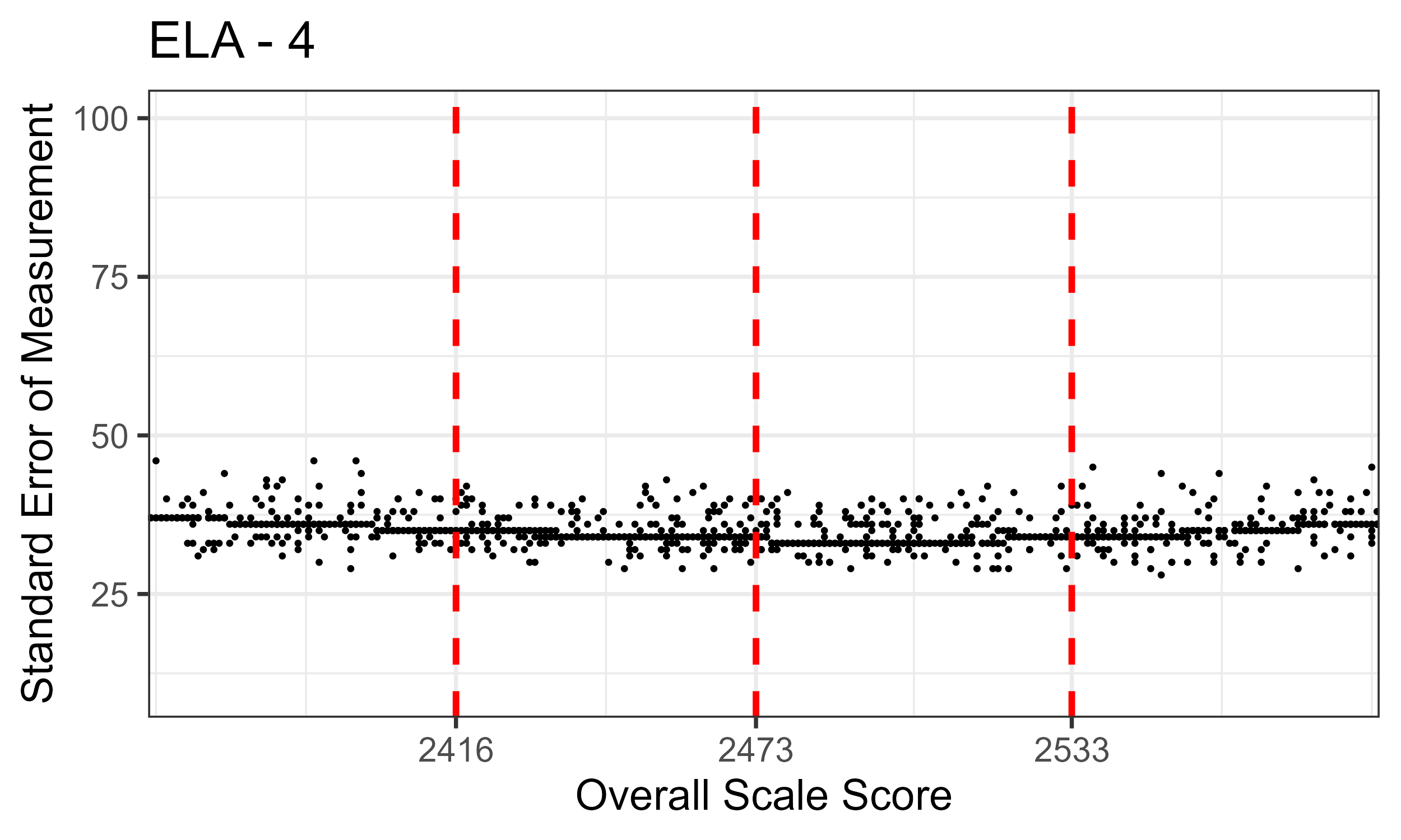 ELA/Literacy Grade 4