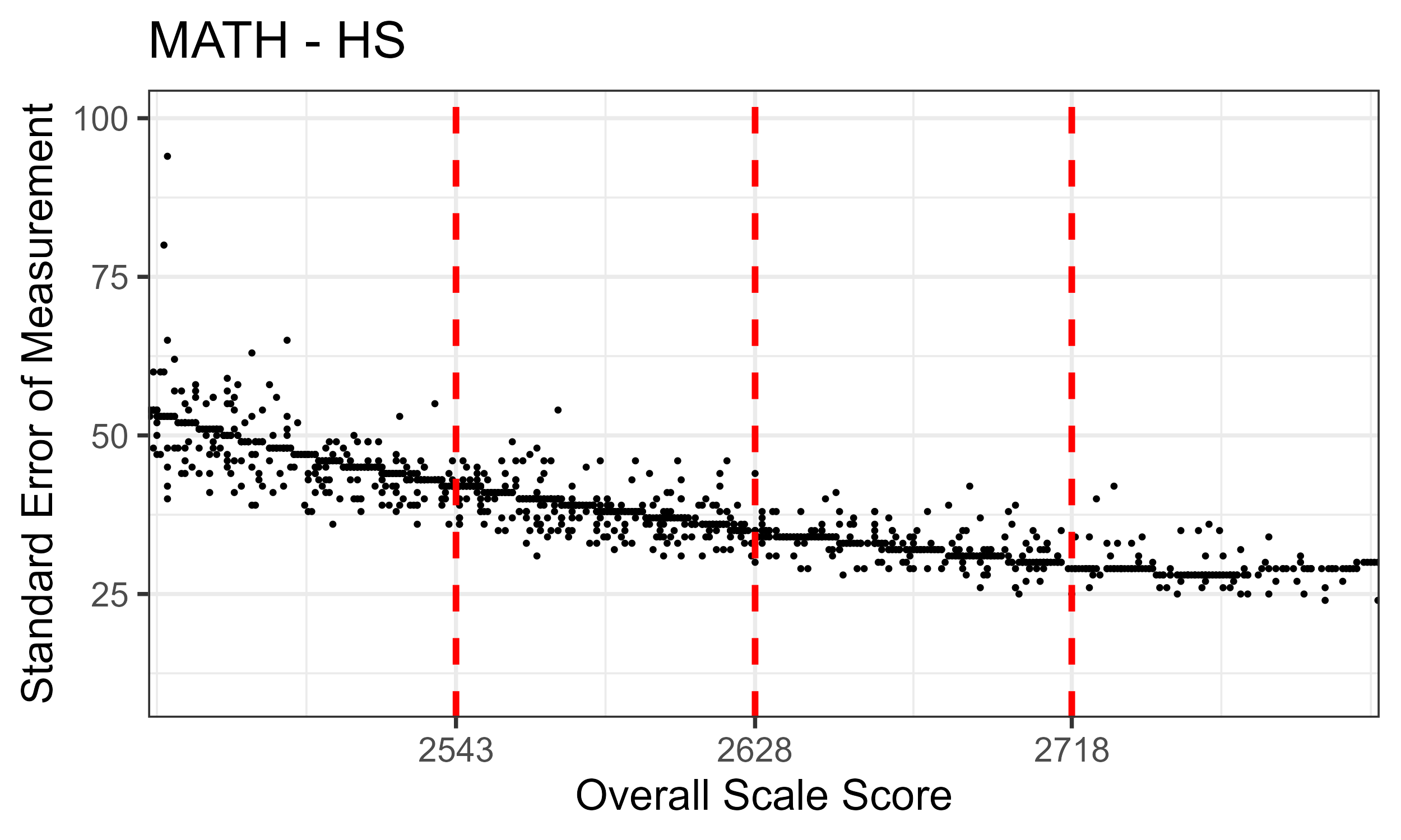 Mathematics High School