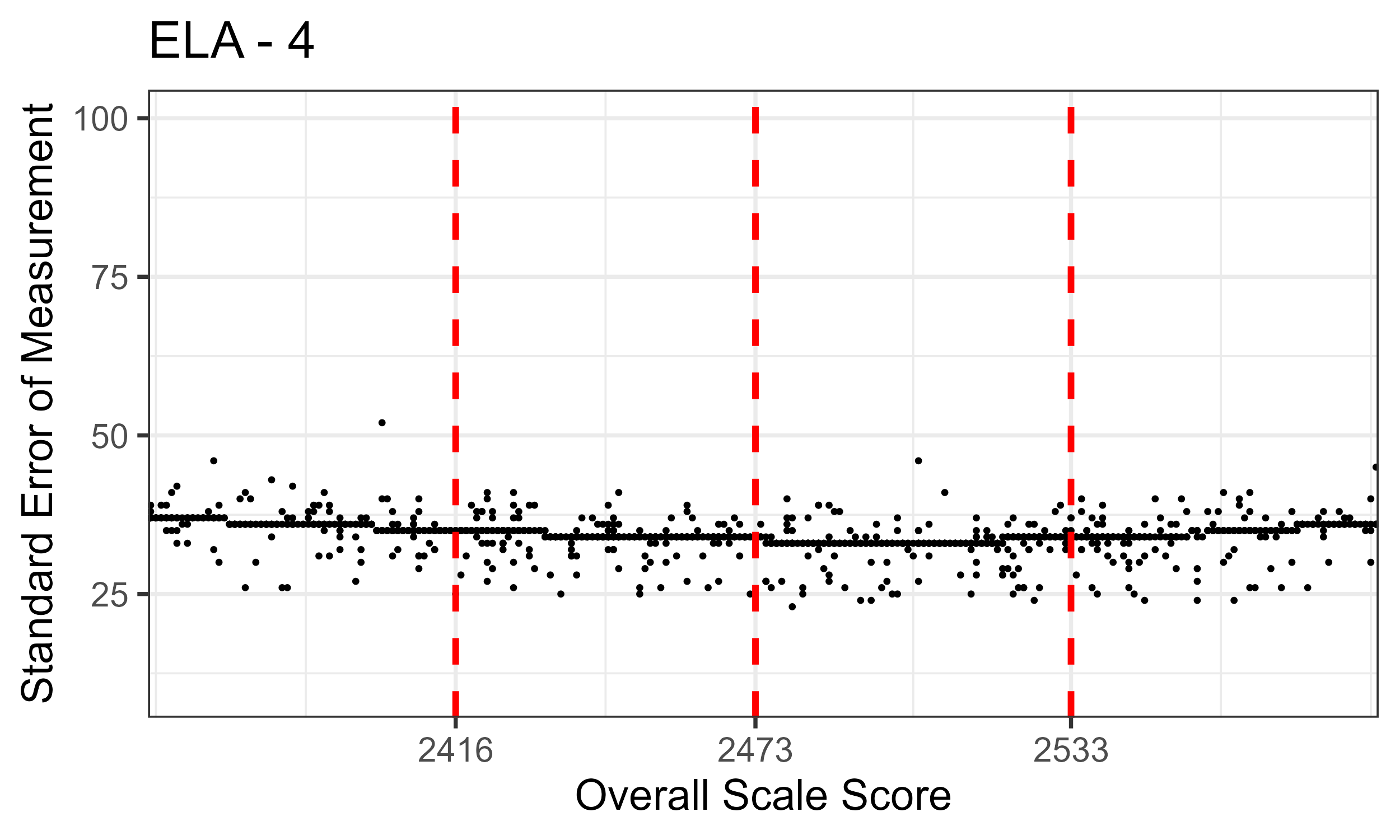 ELA/Literacy Grade 4