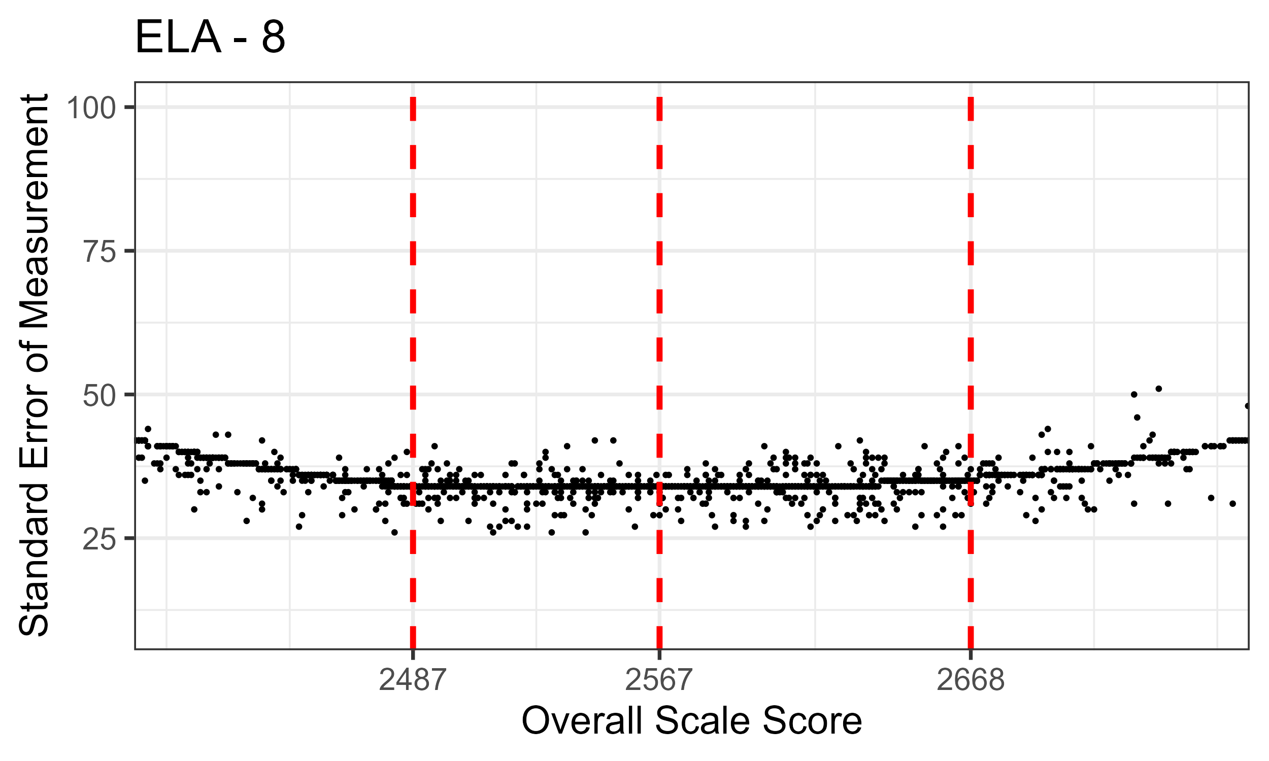 ELA/Literacy Grade 8
