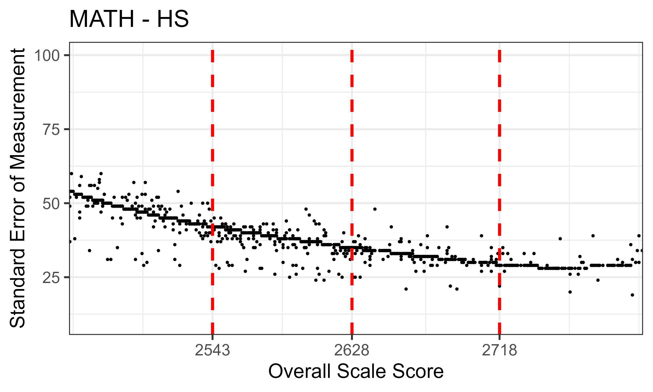 Mathematics High School