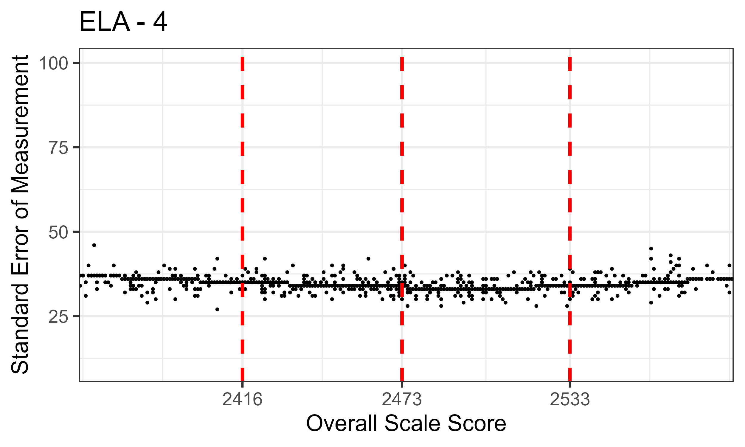 ELA/Literacy Grade 4