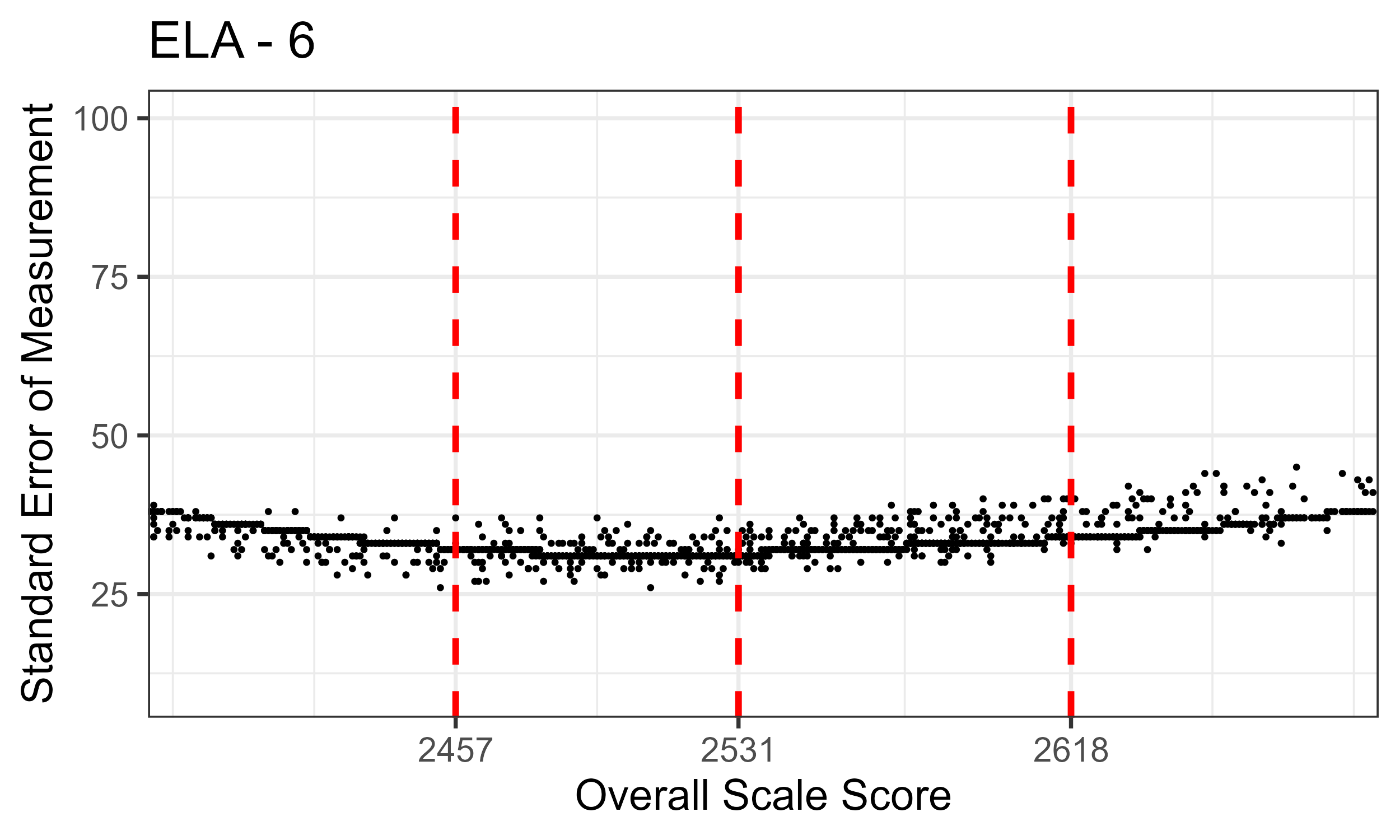 ELA/Literacy Grade 6