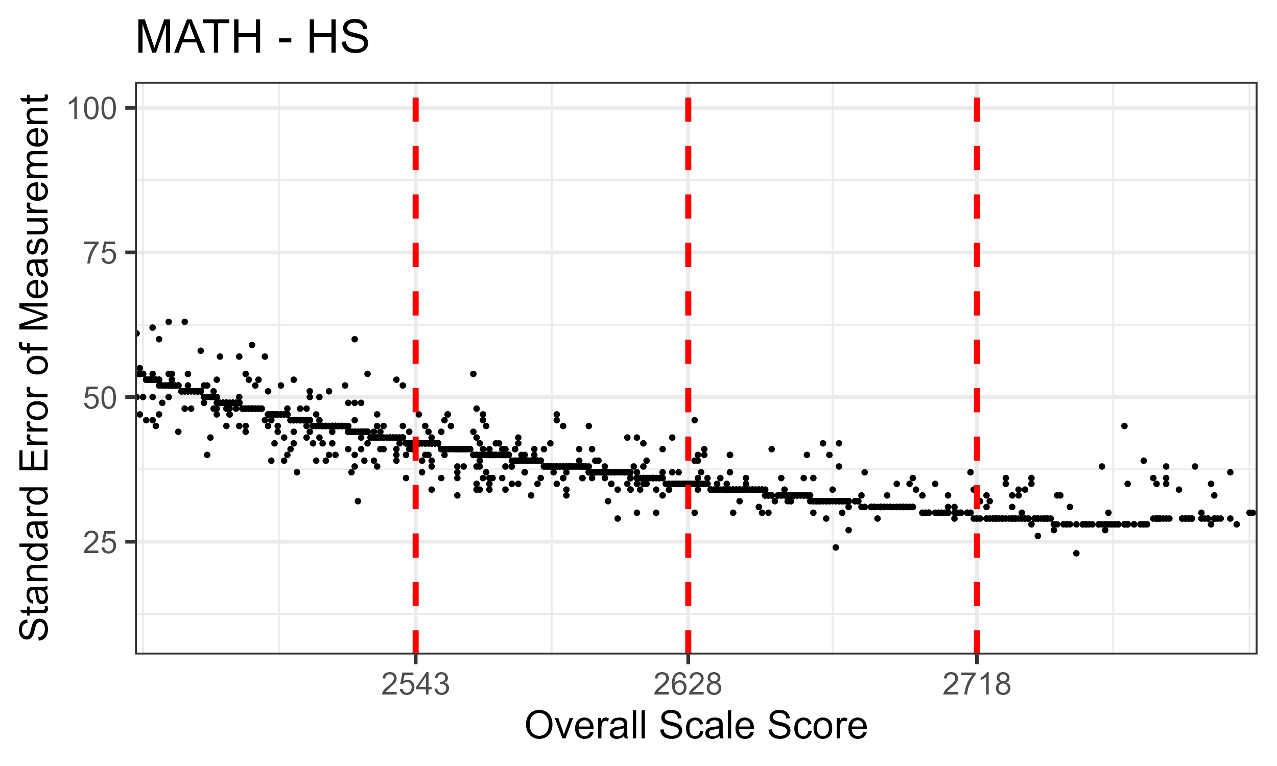 Mathematics High School